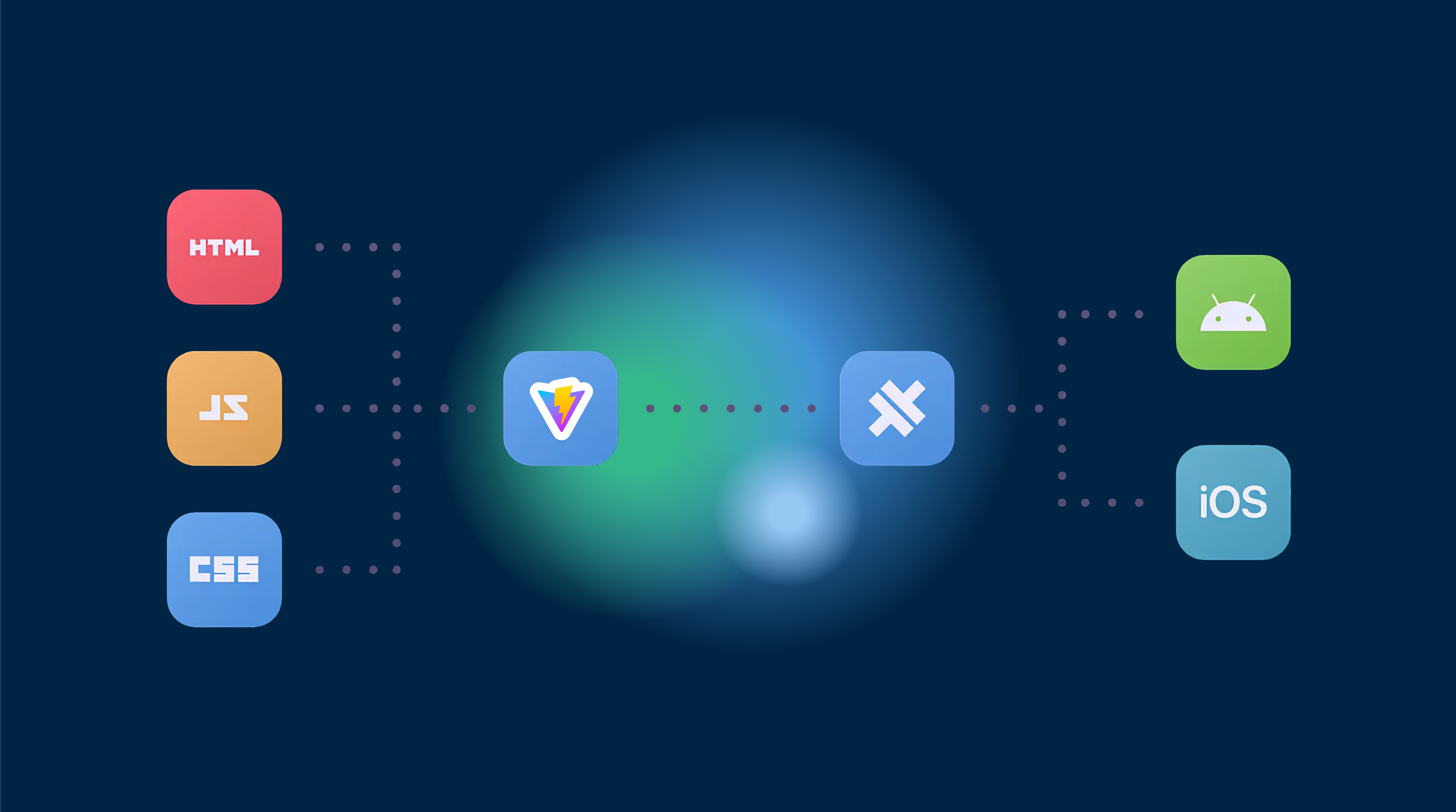 Développer des applications multiplateformes avec CapacitorJS : Un guide étape par étape