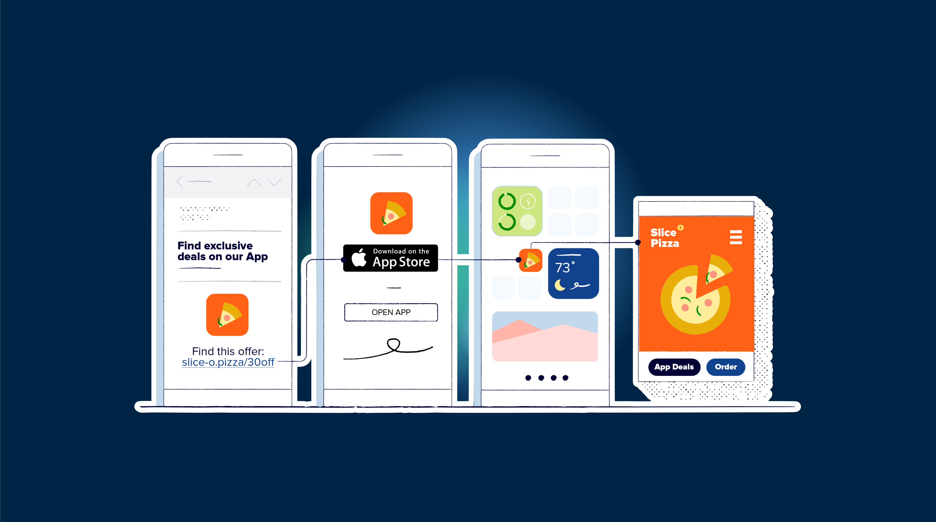 Comment intégrer des liens universels dans Next.js avec Capacitor