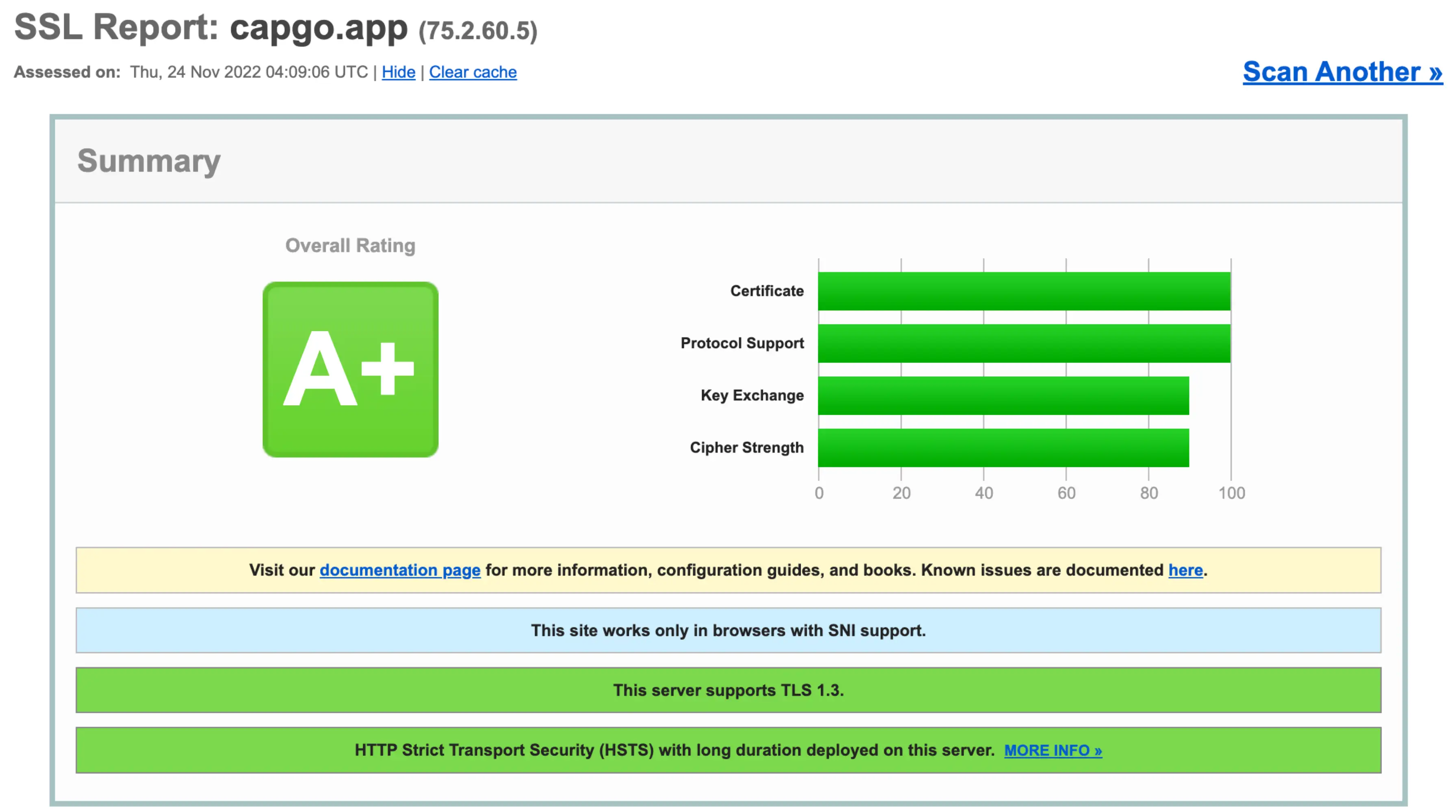 Capgo obtient un A+ au test HTTPS de SSL Labs
