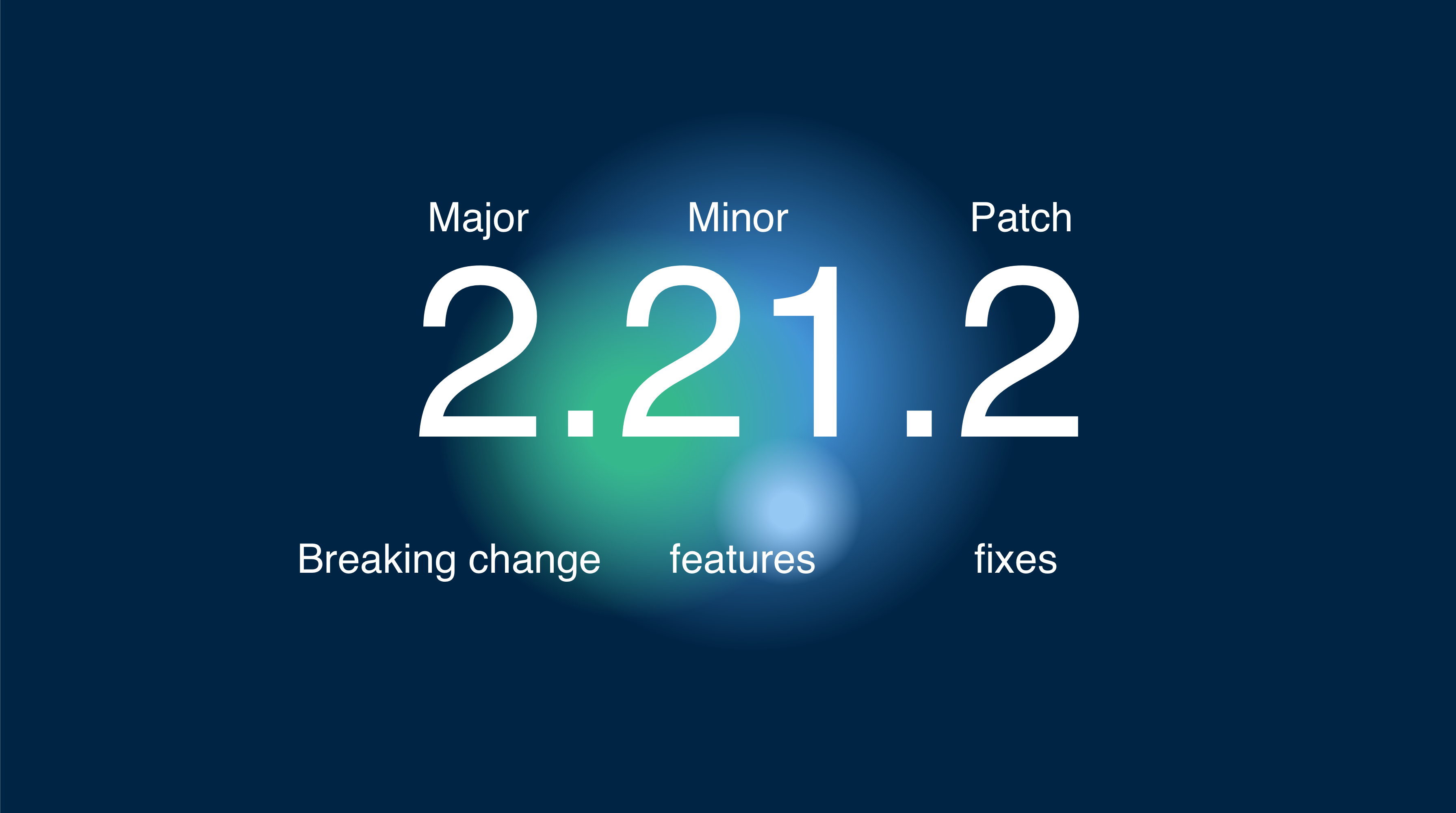 Comment fonctionne le contrôle de versions dans Capgo