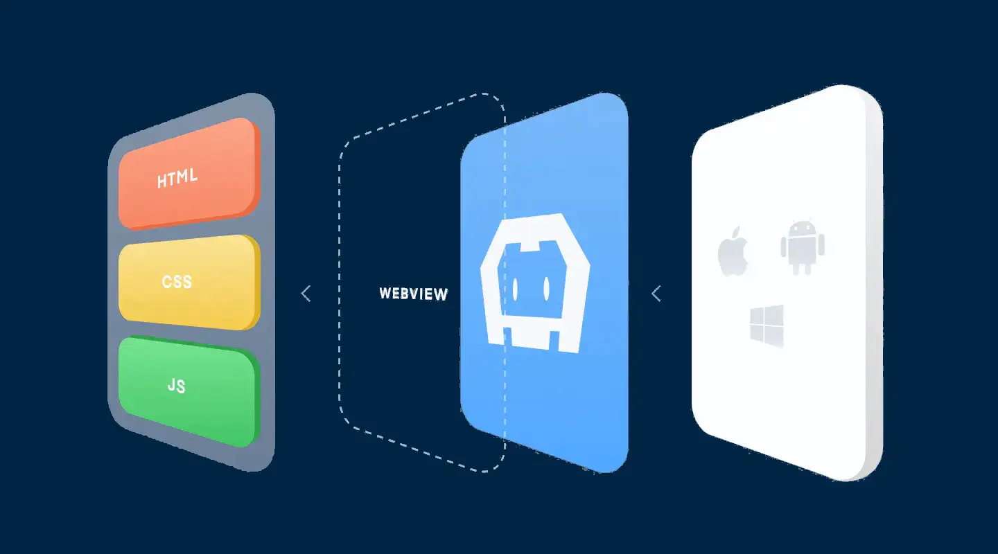 Guide ultime d'Apache Cordova : Le développement d'applications hybrides simplifié